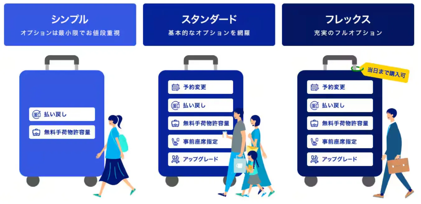 ANA新運賃3種類：シンプル・スタンダード・フレックス