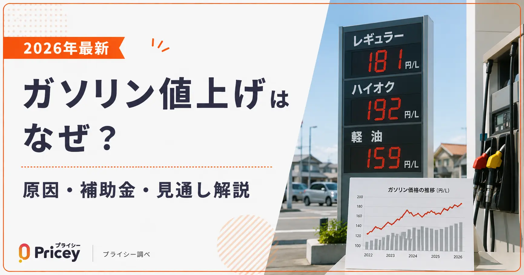【2026年最新】ガソリン値上げはなぜ?原因・補助金・見通し解説
